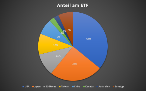 Kryptowährungen ETF: Welcher ist der Beste? | extraETF