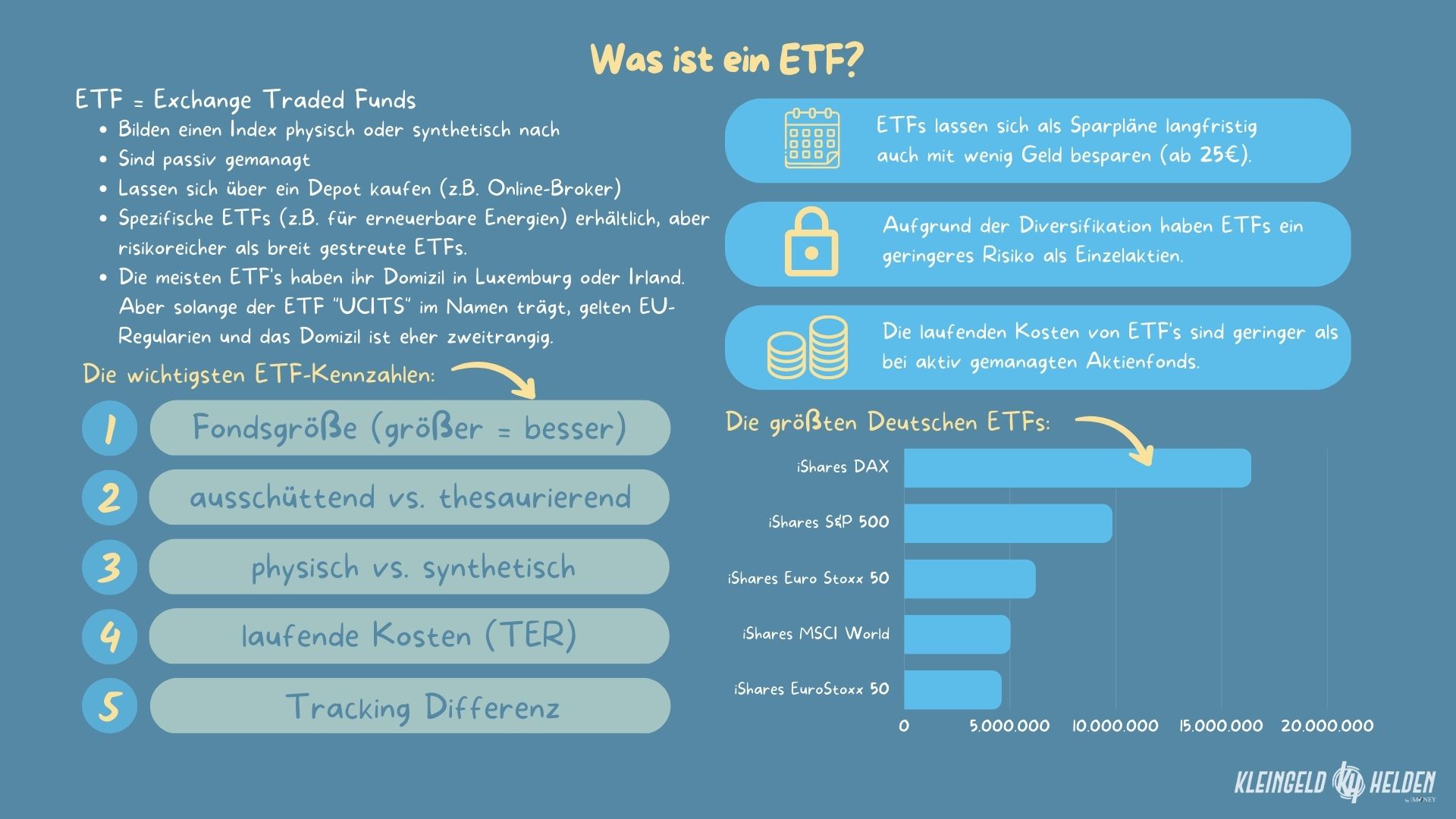 Infografik: Was ist ein ETF? | Die wichtigsten ETF Kennzahlen & die größten Deutschen ETFs