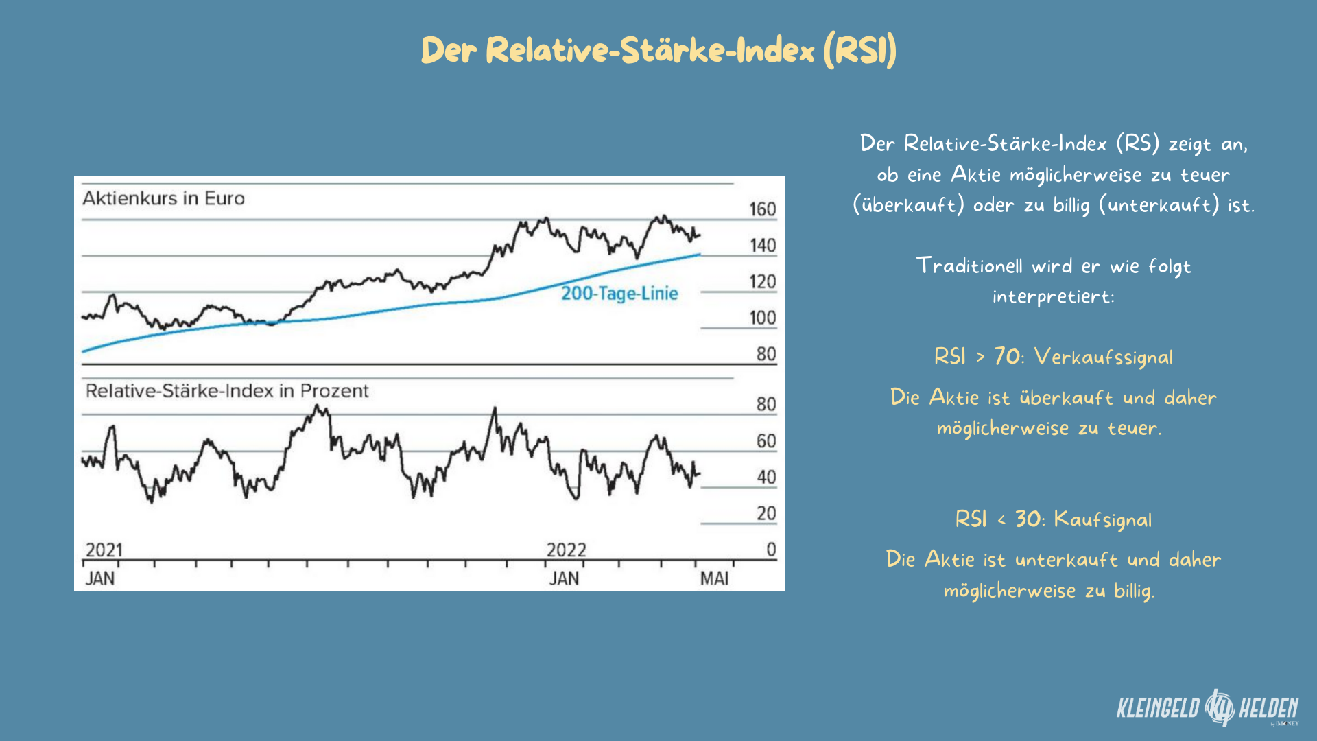 Der Relative-Stärke-Index (RSI)